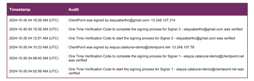 FDA Authentication List.png